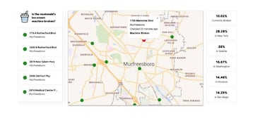 Esta web te dice si la máquina de Helados del McDonalds está rota