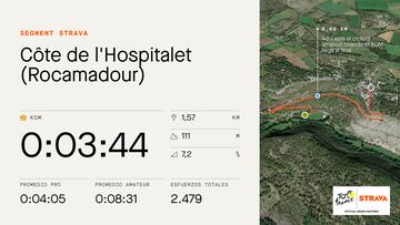 Perfil y datos en Strava de la Côte de l'Hospitalet que se subirá durante la contrarreloj final en la vigésima etapa del Tour de Francia.