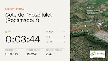 El dato Strava: Fraile y Cuadros mandan en las cotas de la crono de Rocamadour