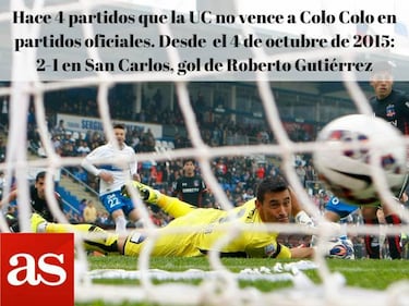 La previa en números de la quinta fecha del Clausura