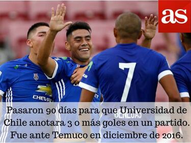 Los datos que dejó la quinta fecha del Torneo de Clausura