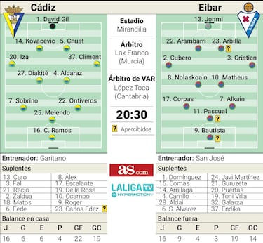 El playoff llama por ltima vez a Cdiz y Eibar