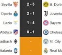 Partidos de hoy miércoles 24 de febrero en la Champions League y LaLiga: horarios y TV