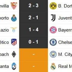 Partidos de hoy miércoles 24 de febrero en la Champions League y LaLiga: horarios y TV