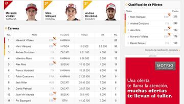 Clasificación de la carrera.