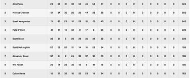 Palou: “Si viene una oportunidad en F1, bien...”