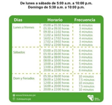 Metro de Lima: cuál es el nuevo horario del 7 al 31 de julio en la Línea 1