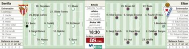 De la Champions al Eibar