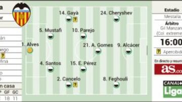 Ensayo del cara a cara europeo