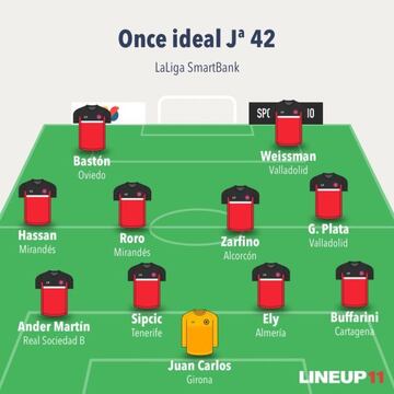 Once de la jornada 42.