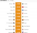 Alineaciones posibles de la jornada 1 en Primera División: todos los onces de LaLiga