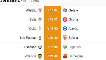 Alineaciones posibles de la jornada 1 en Primera División: todos los onces de LaLiga