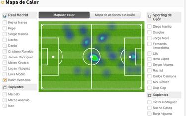 Cosas a mejorar por el Madrid de cara al Clásico del Camp Nou