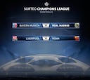 Sorteo Champions: Bayern-Real Madrid y Liverpool-Roma, semifinales