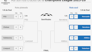Clasificados para cuartos de Champions League 2026: cuadro, partidos, cruces y cuándo se juega la siguiente ronda