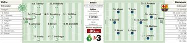 Barcelona debuta en la pretemporada contra el Celtic