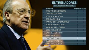 Los datos de los 13 entrenadores de Florentino en el Real Madrid