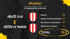 Athletic Club de Bilbao vs. Atlético de Madrid: Combipartido de Betfair a cuota 15.5
