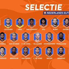 Frank de Boer da la lista para enfrentarse a España