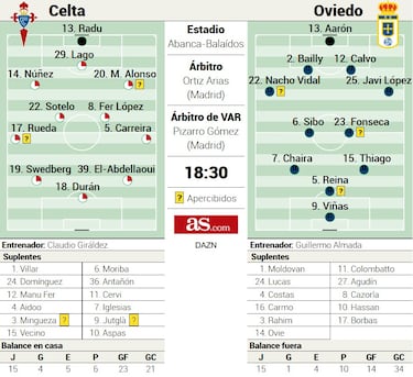 Costas, el canterano exiliado