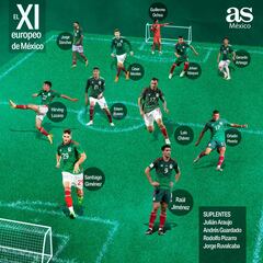 Así sería una Selección Mexicana 100% “europea”