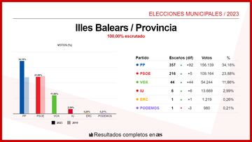 Baleares (Provincia)