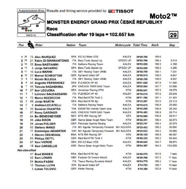 Quinta victoria para Álex Márquez en Moto2