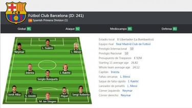 El Clásico en FIFA 17: ¿Quién es mejor en el videojuego?