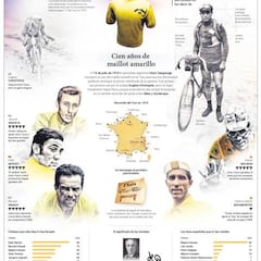 Cien años de maillot amarillo