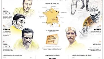 Infografía de As sobre la historia del maillot amarillo del Tour de Francia.