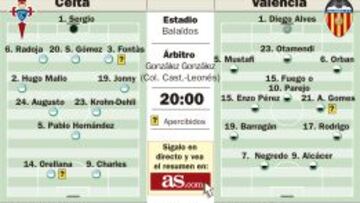 Nuno amenaza al Toto Berizzo