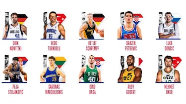 La NBA 75 Euro Vote: elige los mejores jugadores de la historia