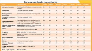 Coronavirus Bogotá: ¿Cómo funcionará el 4x4 para el comercio, construcción y educación?