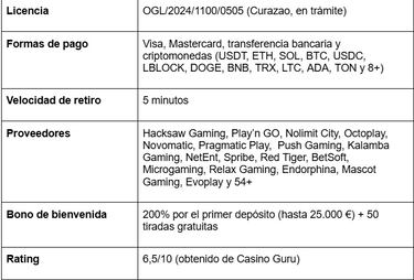 Las mejores slots de casino online en Chile - ¡Juega por dinero real hoy!