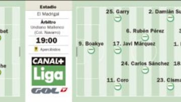 El sueño contra el miedo