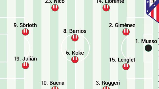 Posible once del Atlético ante el Getafe hoy en LaLiga EA Sports