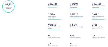 Luis Díaz, por la consagración en la élite ante el rey de Europa
