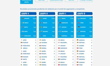 México es campeón del mundo tras vencer a España en la Danone Cup