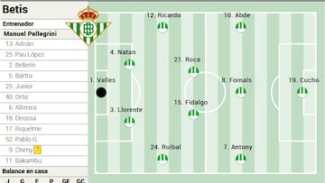 Posible once del Betis.