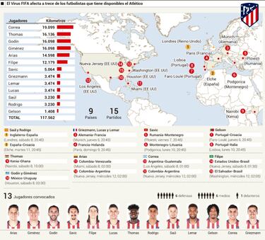 El Virus FIFA deja al Atleti con s¨®lo cinco futbolistas