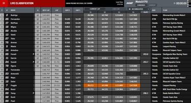 Vale el tiempazo de Rodrigo de la mañana en Moto3