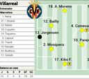 Alineación posible del Villarreal ante el Granada en LaLiga EA Sports