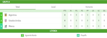 Tabla de posiciones y cuándo juega Argentina su próximo partido en la Copa Oro Femenina | jornada 1