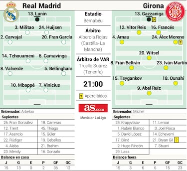 Bellingham afila el cuchillo