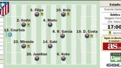 El Vicente Calderón medirá hoy la velocidad del Real Madrid