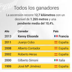 Así es L' Angliru, el muro del norte y el juez de la Vuelta