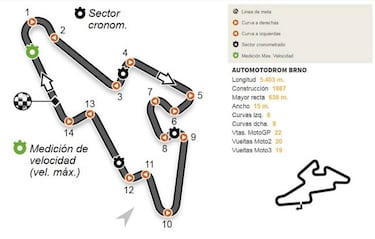 Mundial MotoGP 2018: Fechas, Calendario, pilotos y equipos