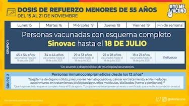 Calendario de Vacunación COVID, 17 de noviembre: ¿quién recibe la tercera dosis de refuerzo?