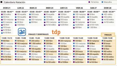 Arranca la natación: Ledecky, Dressel, Peaty, Sun Yang...