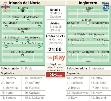 Tiempo de despedirse